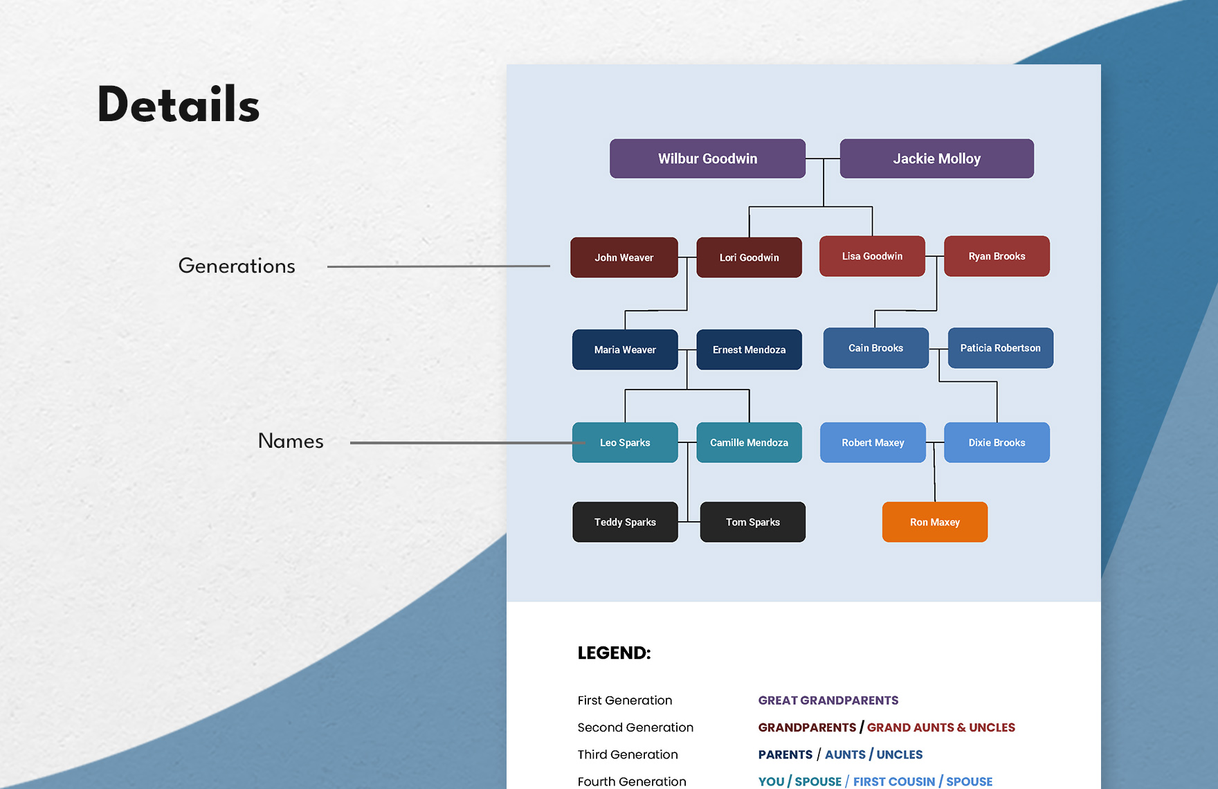 Family Tree Template with Aunts, Uncles, Cousins