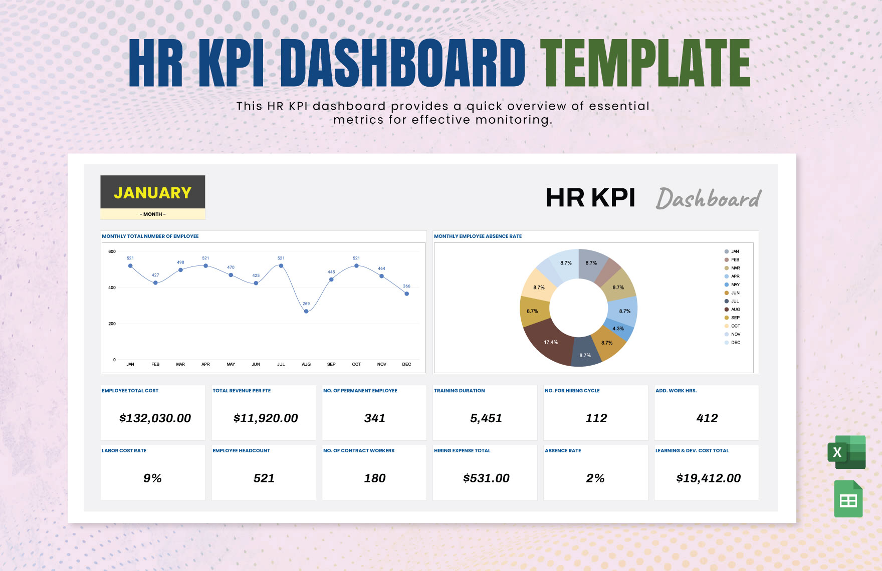 HR KPI Dashboard Template