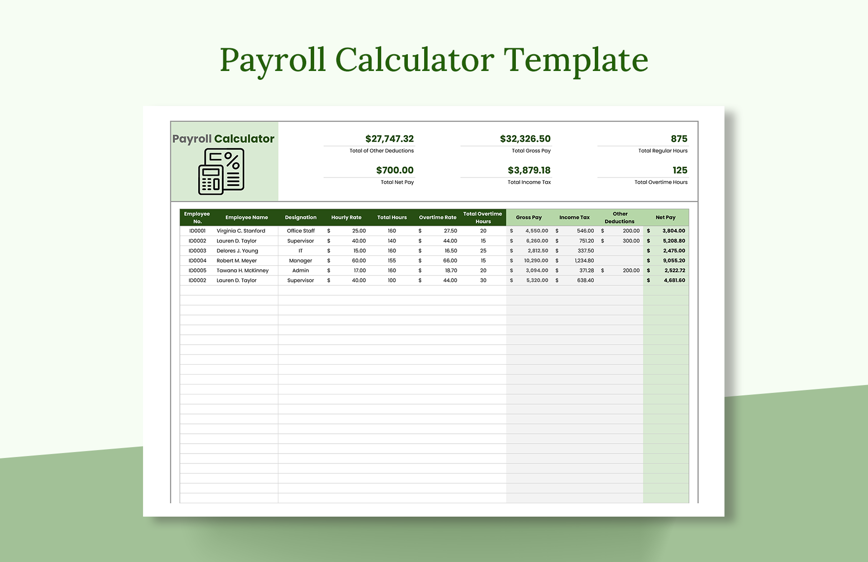 Gpa Calculator Excel Template