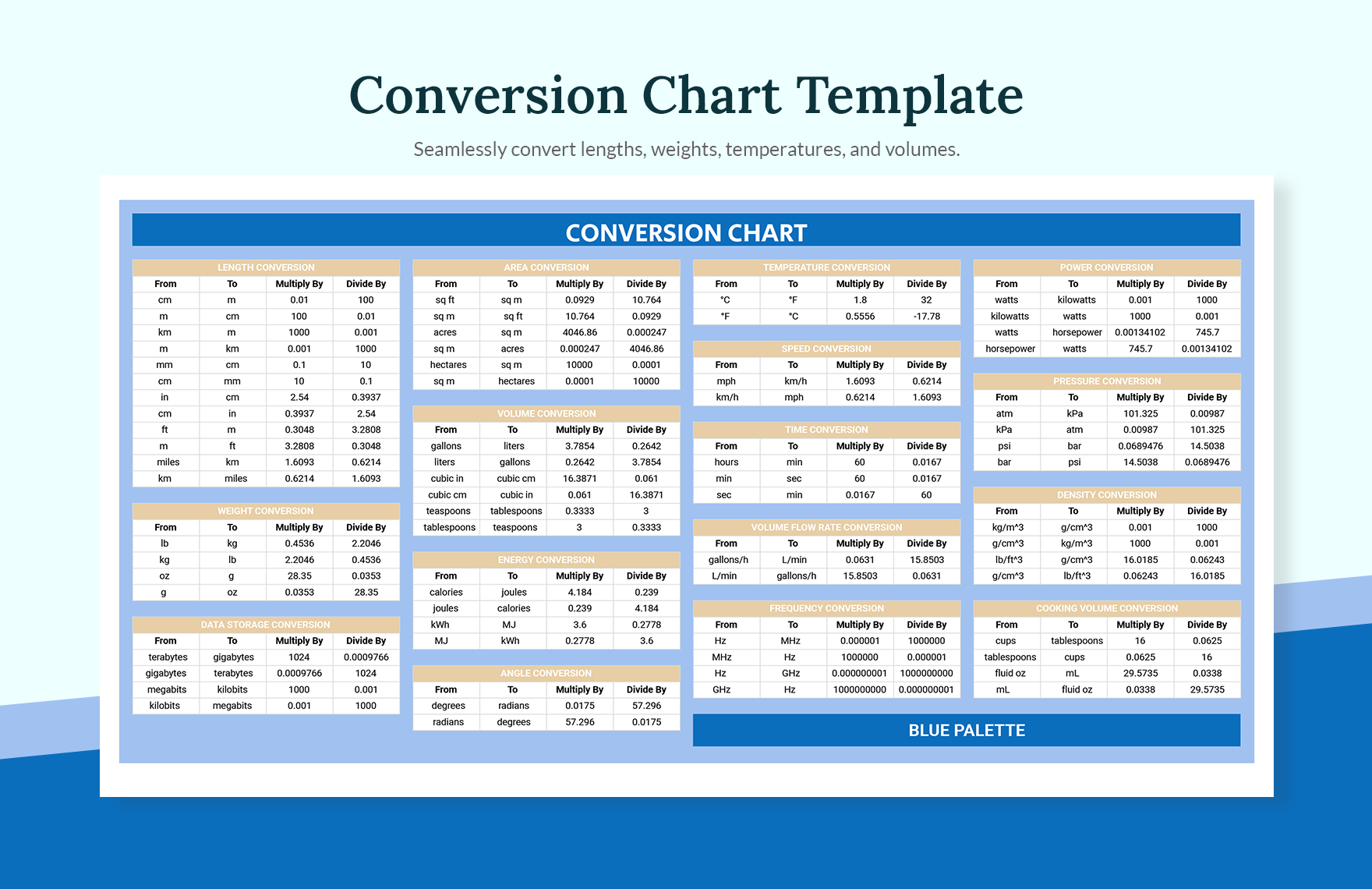 Conversion Chart Template