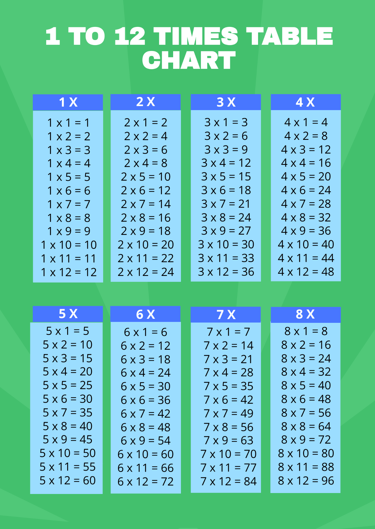 FREE Times Table Chart Templates & Examples - Edit Online & Download