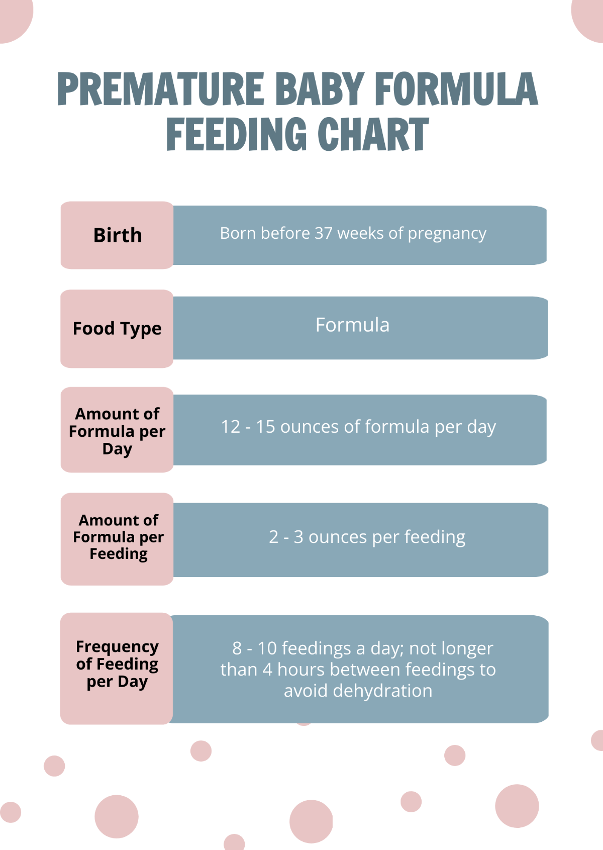 Premature Baby Formula Feeding Chart Template - Edit Online & Download ...