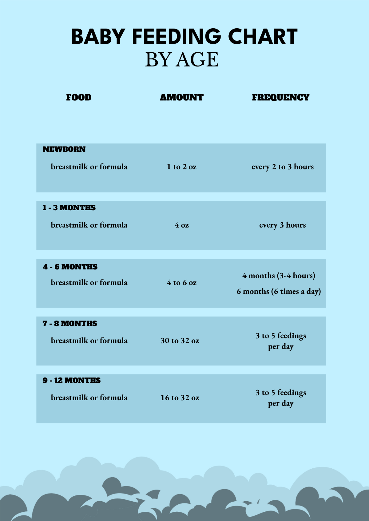 FREE Age Templates & Examples - Edit Online & Download