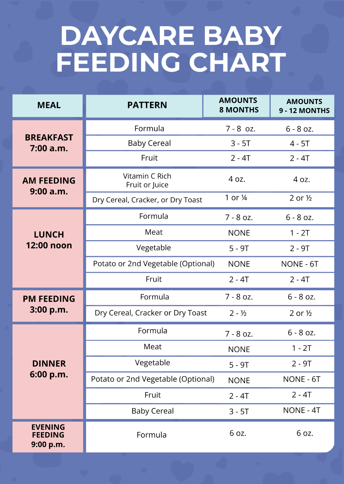 FREE Baby Feeding Chart Templates & Examples - Edit Online & Download