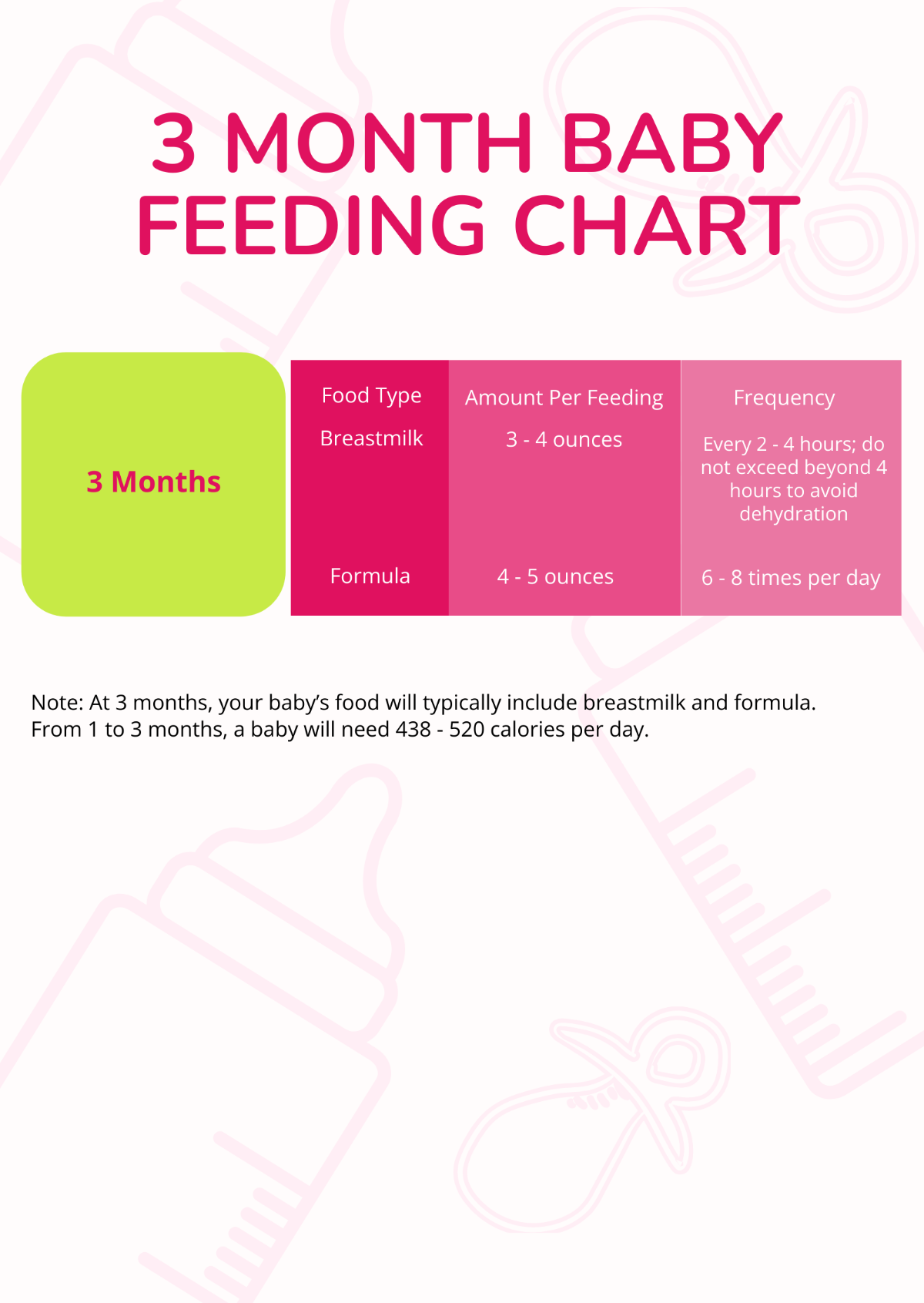 3 Month Baby Feeding Chart Template - Edit Online & Download Example ...