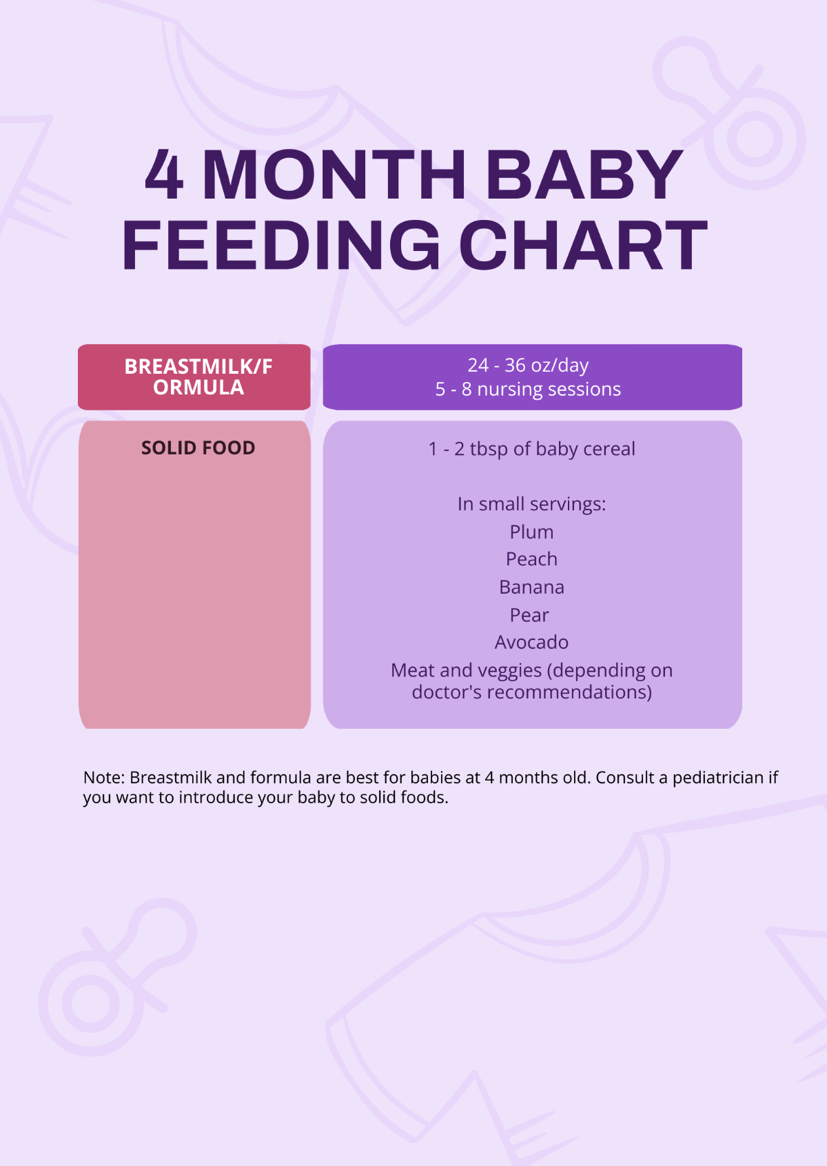 4 Month Baby Feeding Chart Template - Edit Online & Download Example ...