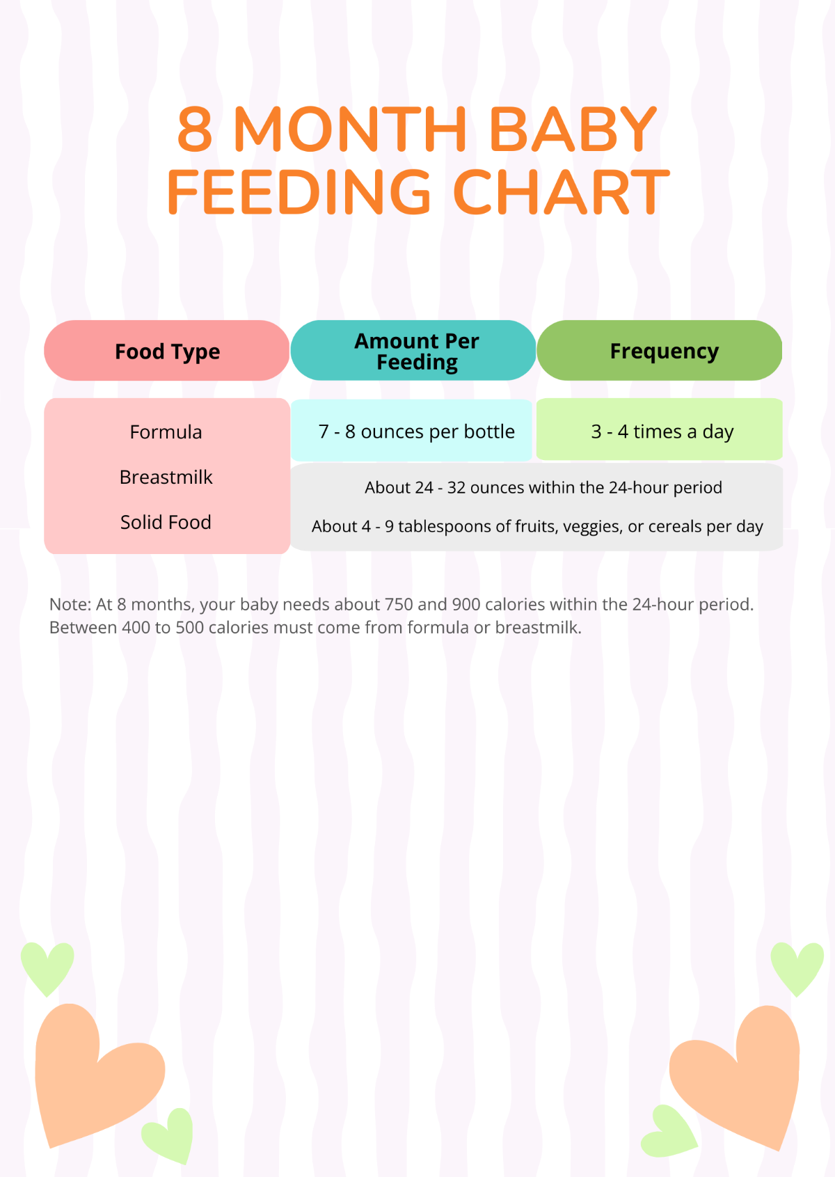 FREE Month Feeding Chart Templates & Examples - Edit Online & Download ...