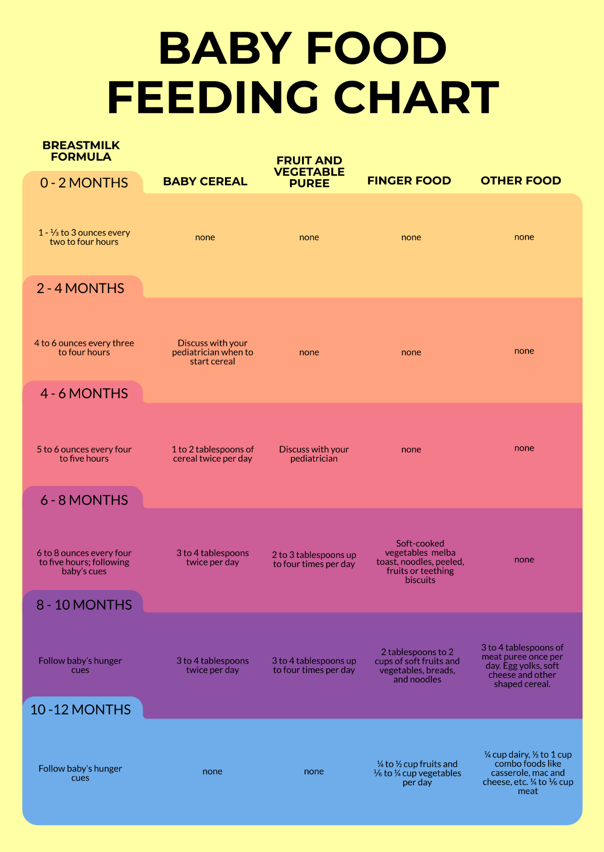 FREE Food Chart Templates & Examples - Edit Online & Download ...