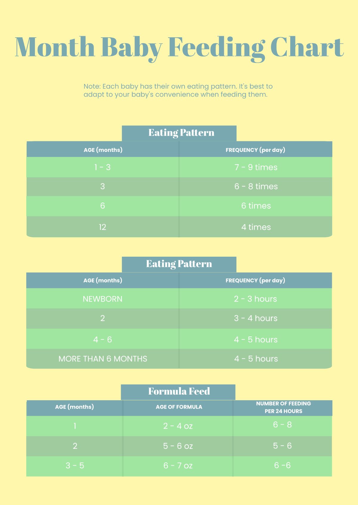 FREE Month Feeding Chart Templates & Examples - Edit Online & Download ...