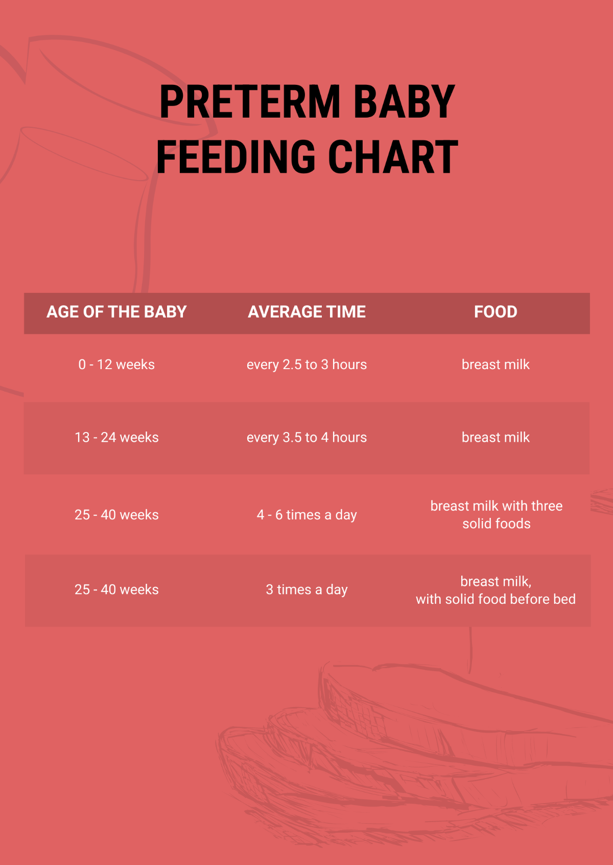 FREE Feeding Chart Templates & Examples - Edit Online & Download ...