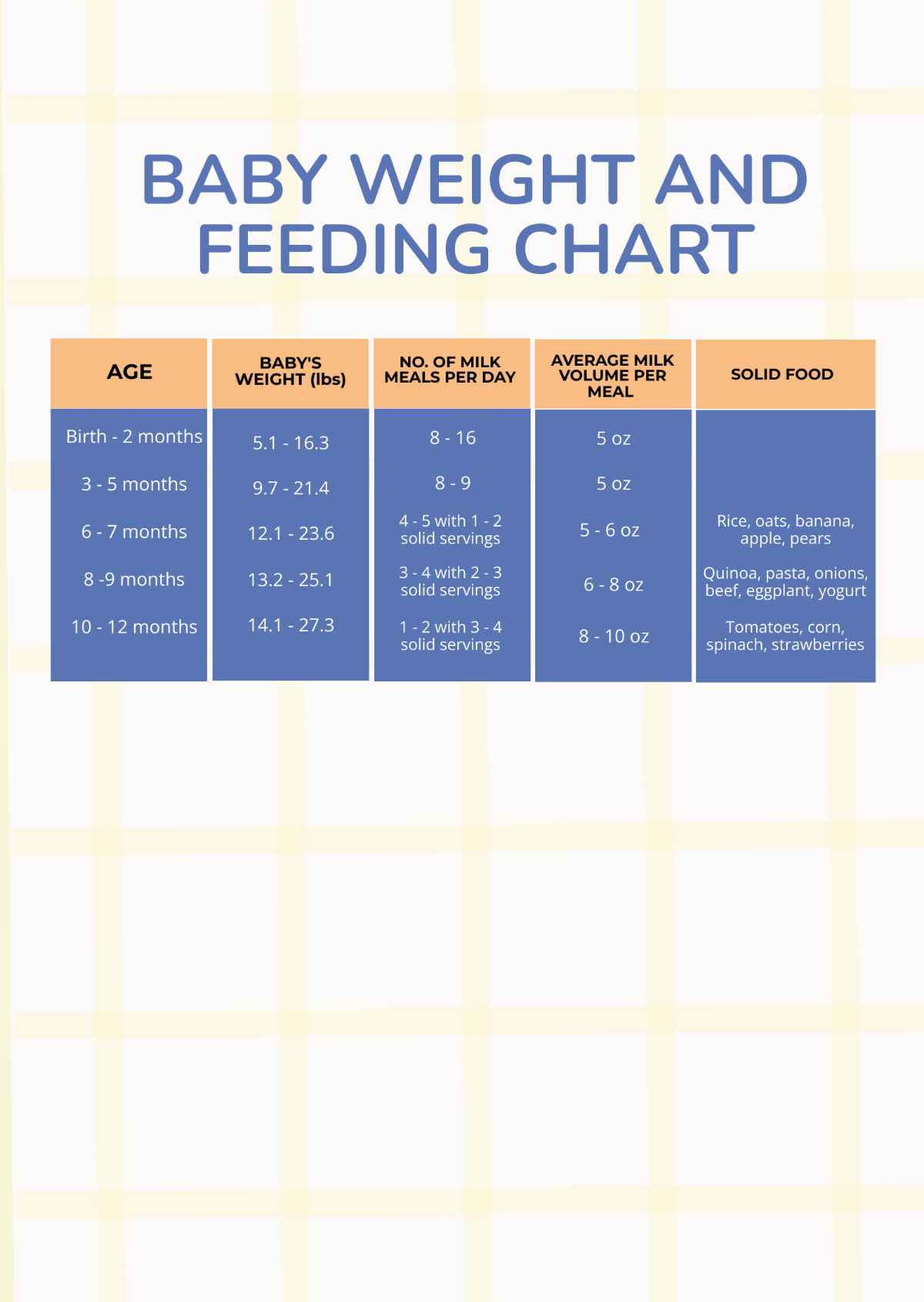 FREE Baby Feeding Chart Templates & Examples - Edit Online & Download