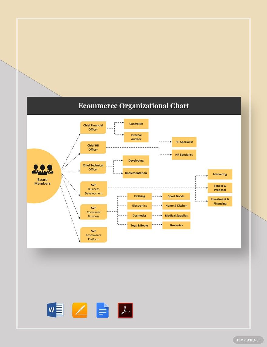 Ecommerce Org Chart Template in Google Docs, Pages, Word, PDF - Download | Template.net