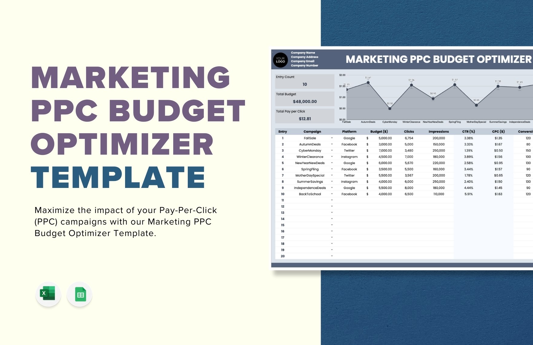 Marketing PPC Budget Optimizer Template