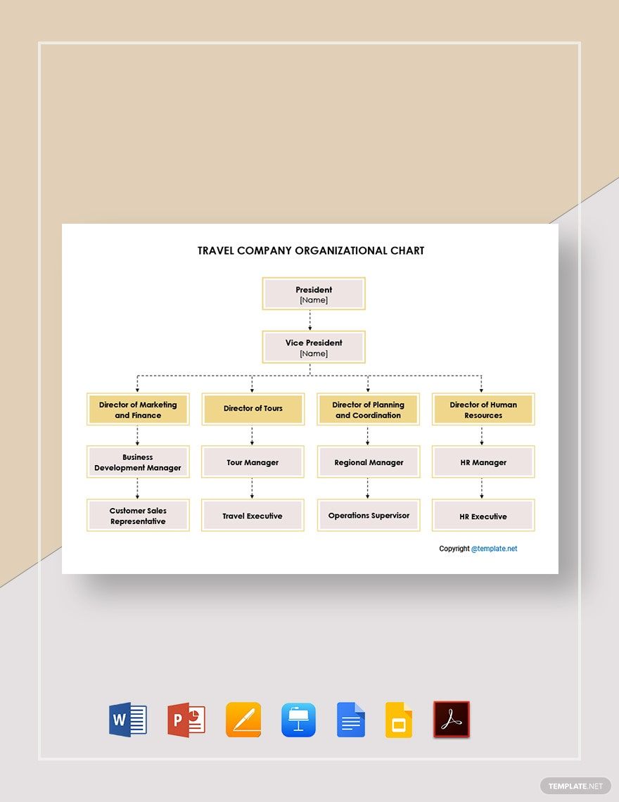 Travel Company Organizational Chart Template in Google Docs, Word, Apple Keynote, PowerPoint, PDF, Pages, Google Slides - Download | Template.net