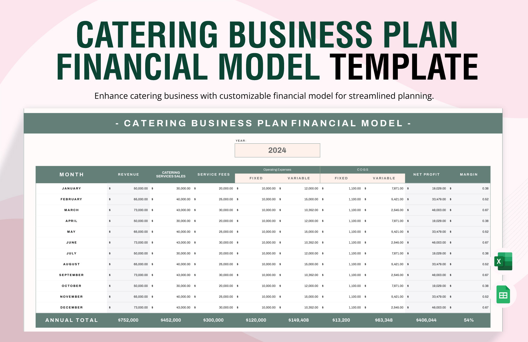 Catering Business Plan Financial Model Template