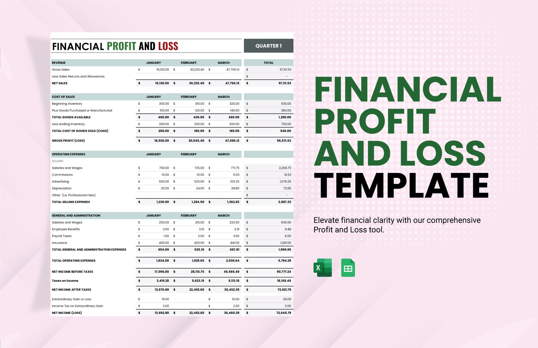 Financial Profit and Loss Template