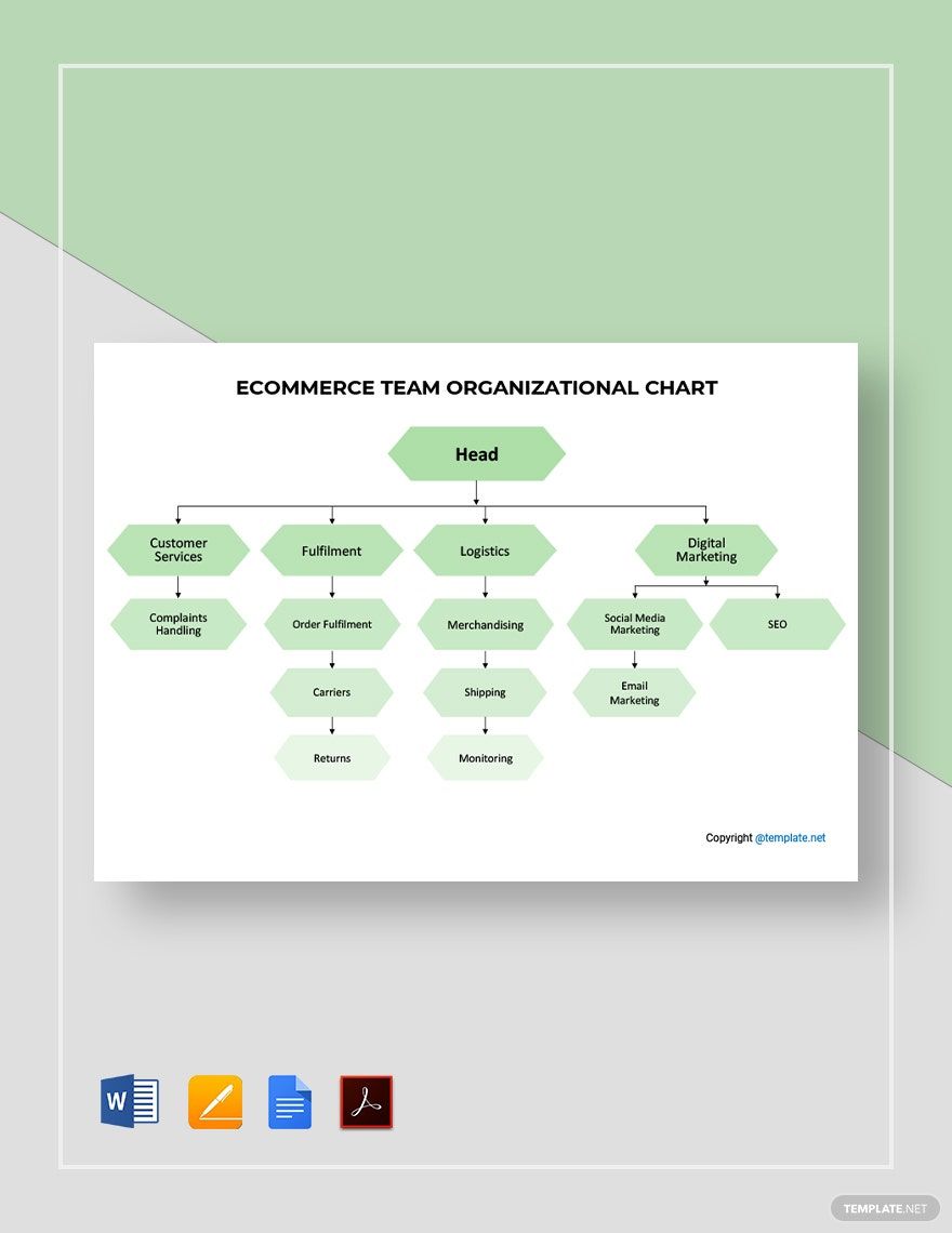 Ecommerce Team Organizational Chart Template in Google Docs, Pages, Word, PDF - Download | Template.net