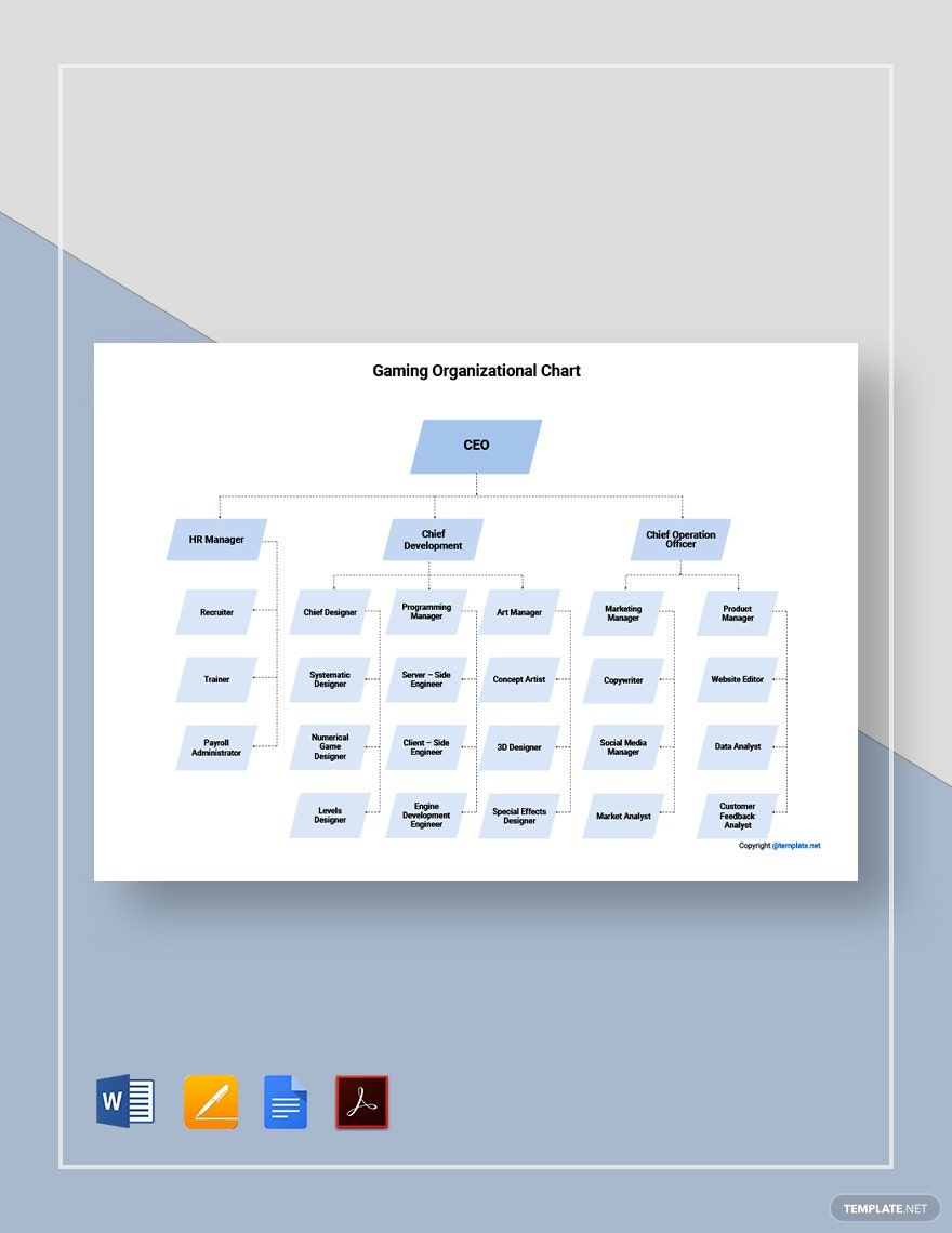 Sample Gaming Organizational Chart Template