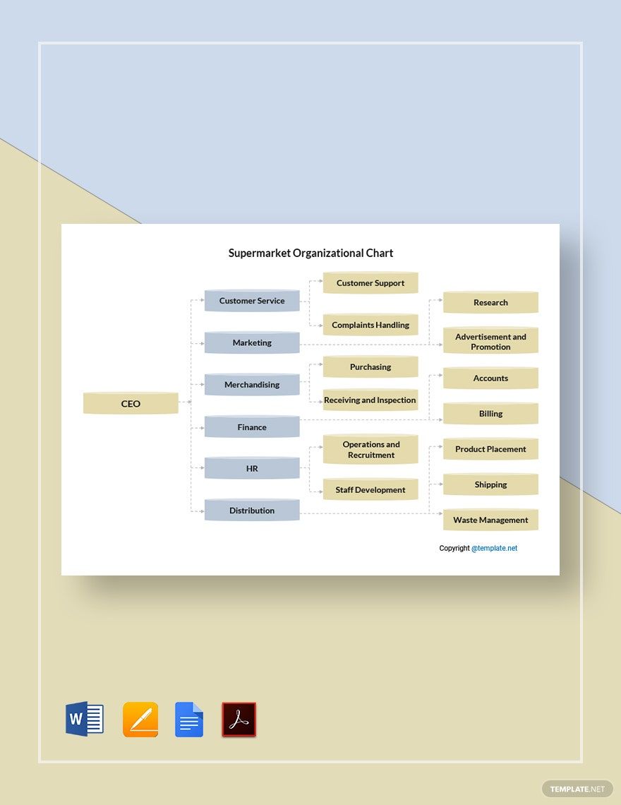 Supermarket Organizational Chart Template