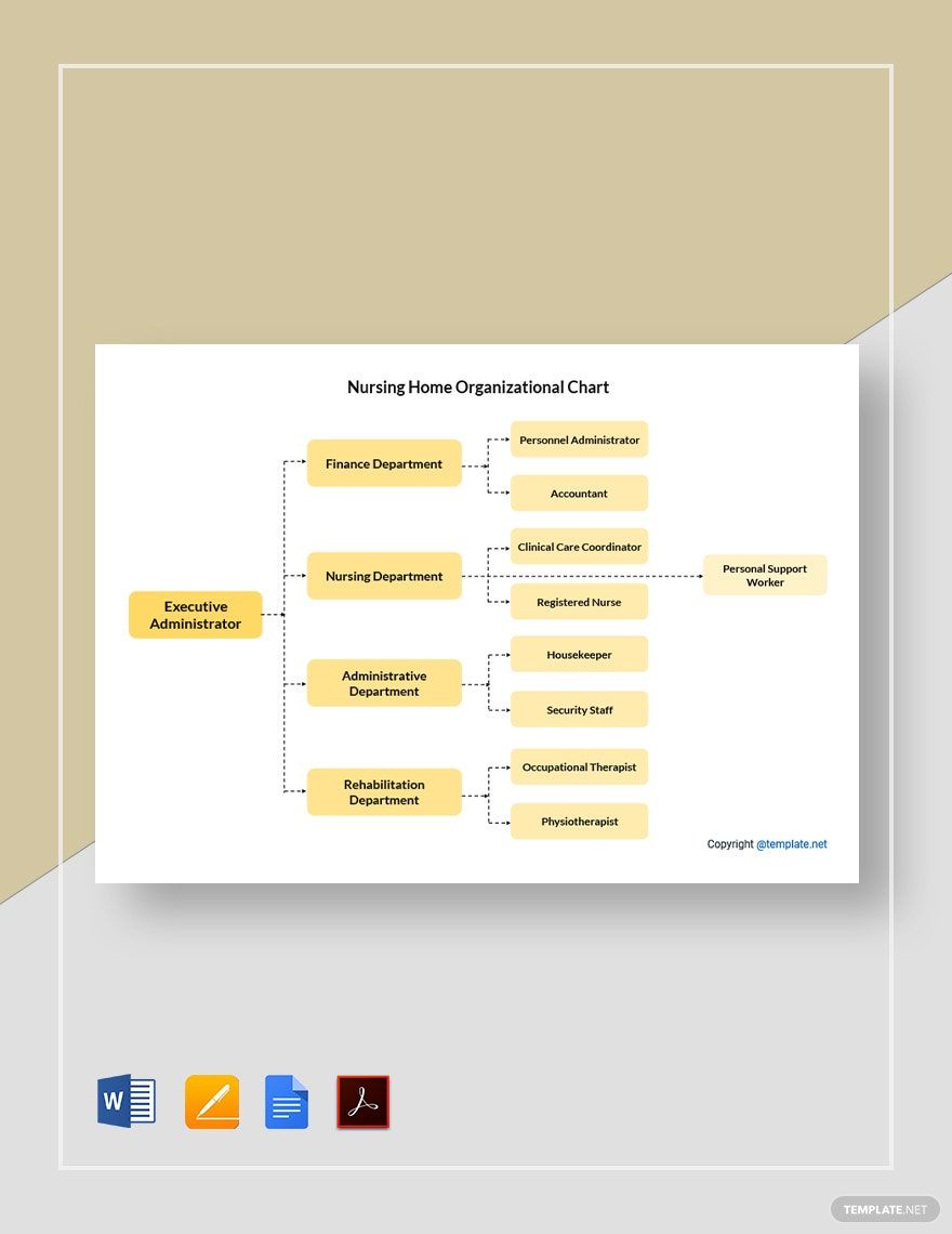 Sample Nursing Home Organizational Chart Template