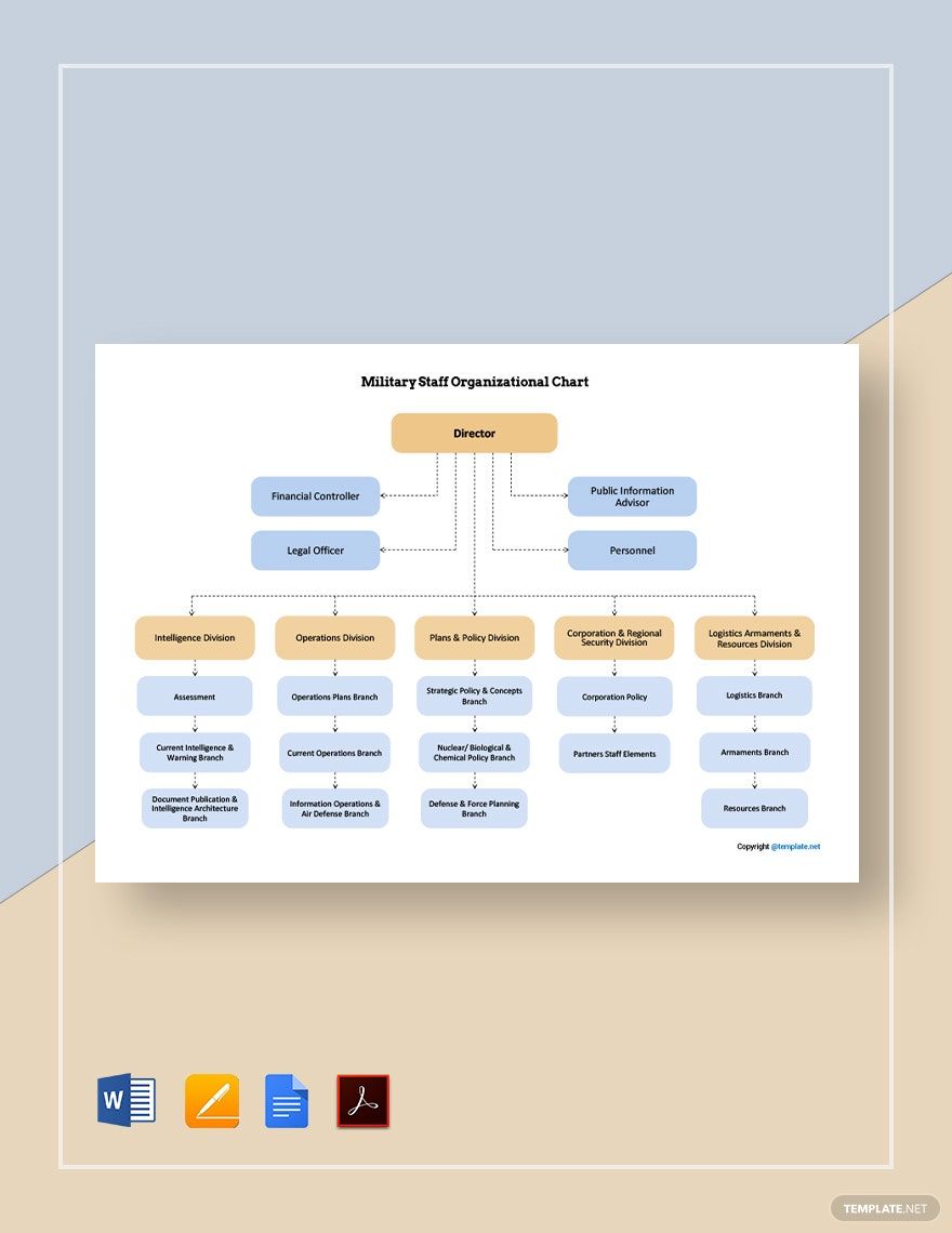 Military Staff Organizational Chart Template