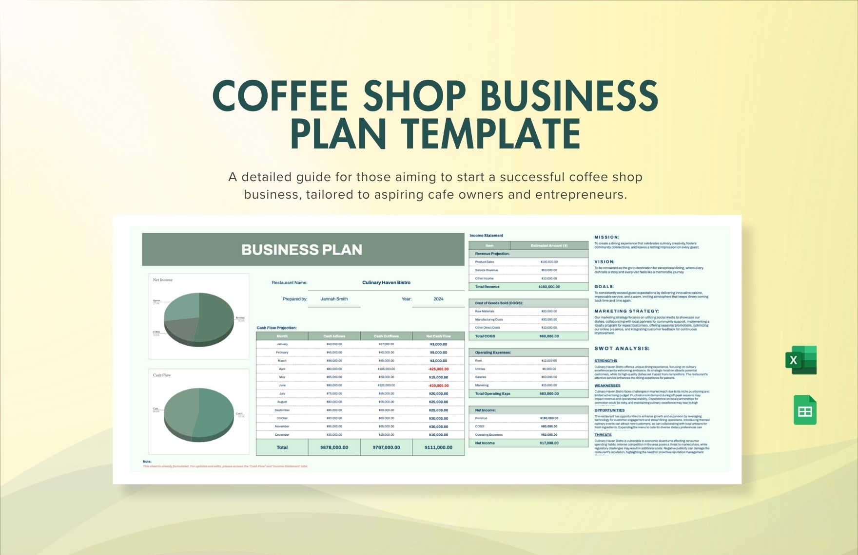 Coffee Shop Business Plan Template