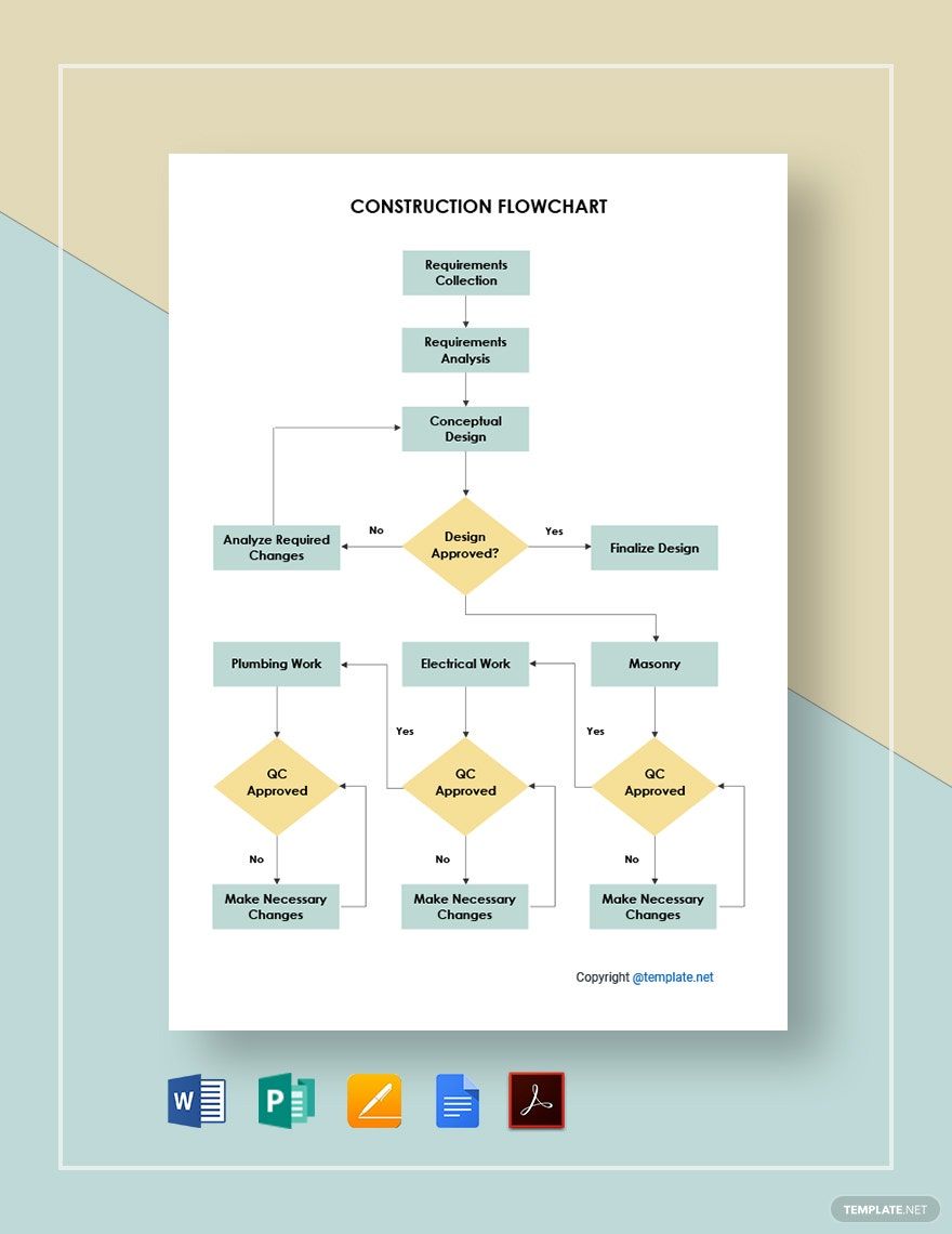 Construction Flowchart Google Docs Templates - Design, Free, Download ...