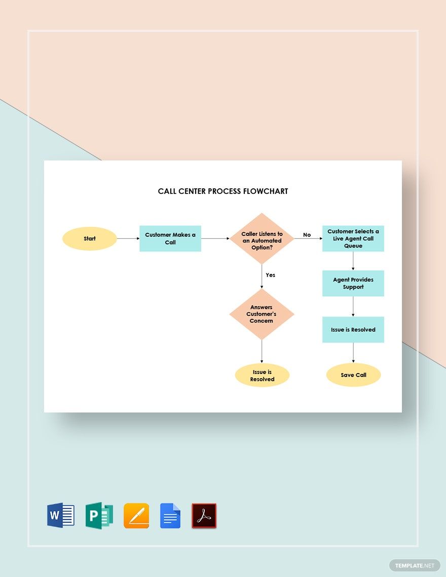 Call Center Flowchart Template