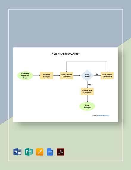 Call Flow Chart Template