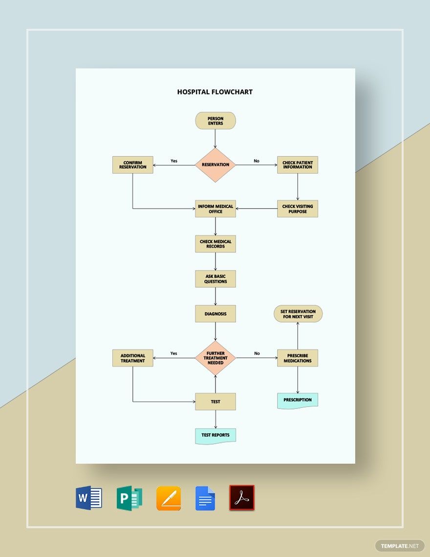 Hospital Flowchart Template