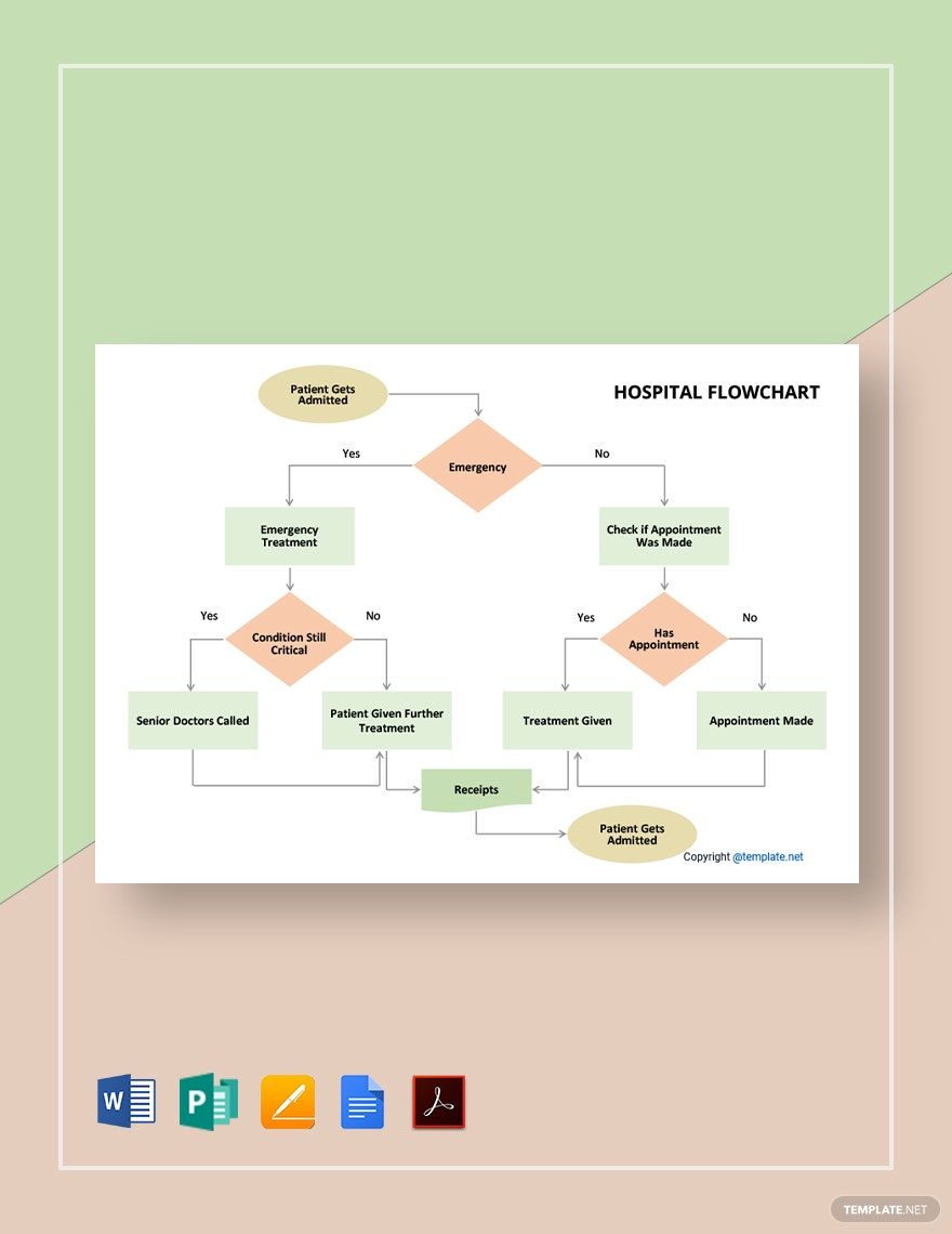 Simple Hospital Flowchart Template