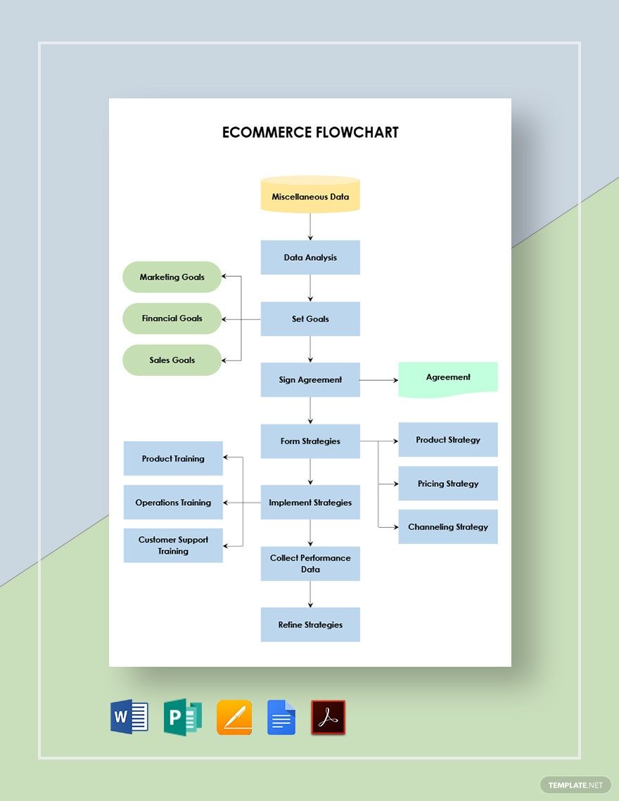 Ecommerce Flowchart Template in Word, PDF, Publisher, Pages, Google Docs - Download | Template.net