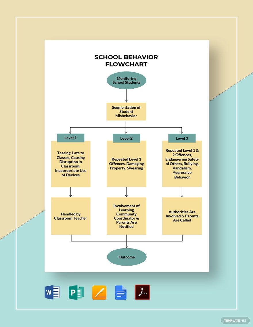 Behavior Flow Chart Template