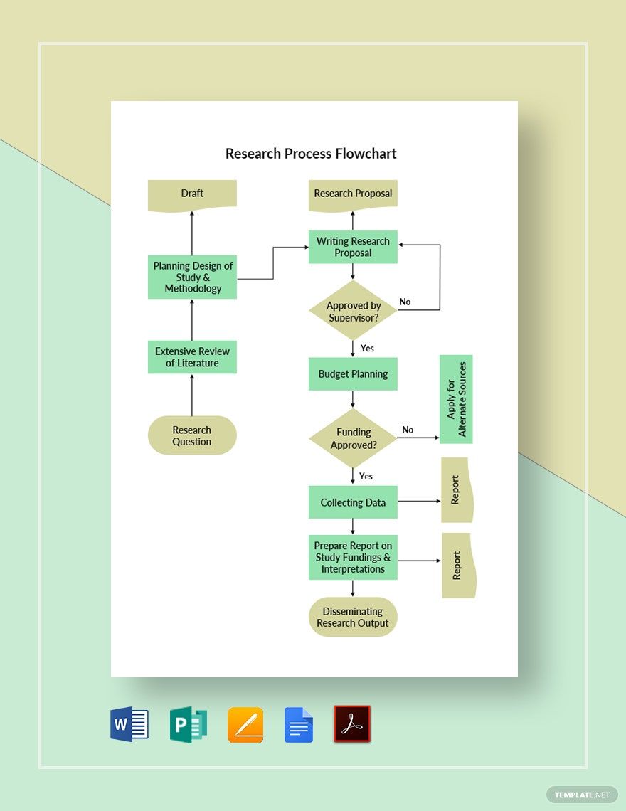 The Flowchart Showing The Research Process Download Scientific Diagram ...