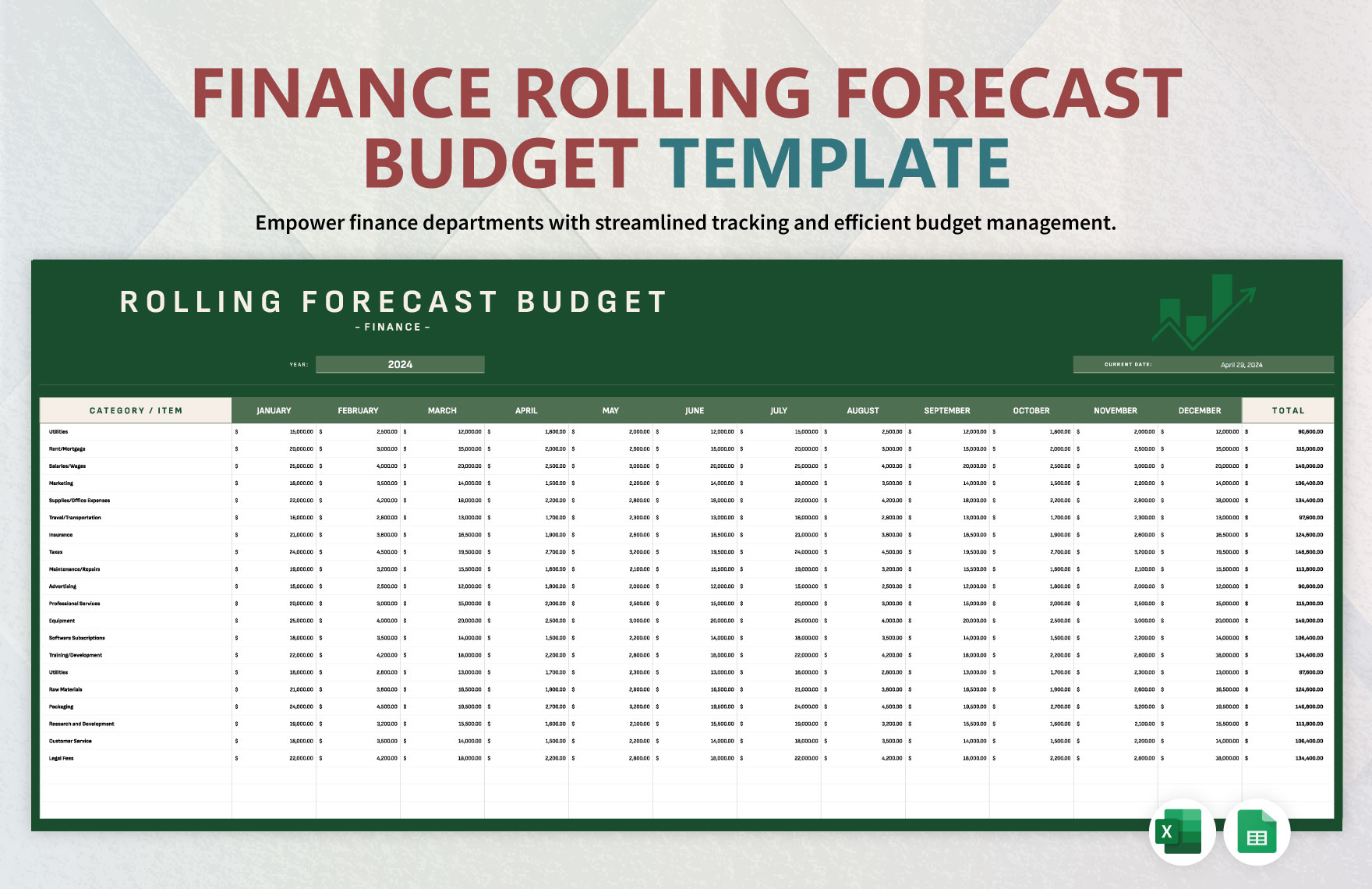 Finance Rolling Forecast Budget Template