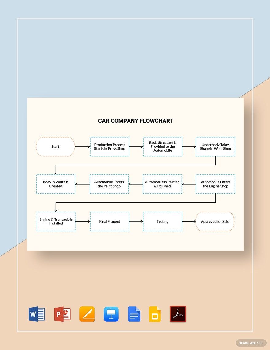 Car Company Flowchart Template