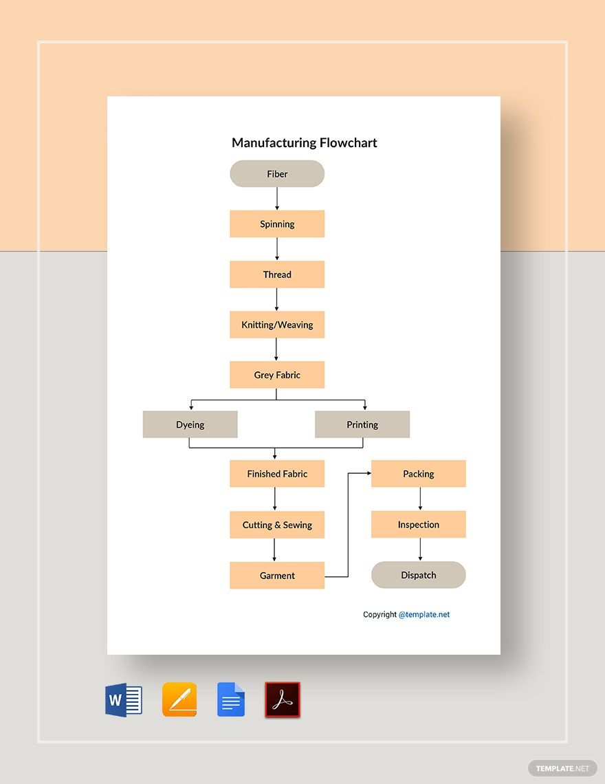 Basic Manufacturing Flowchart Template