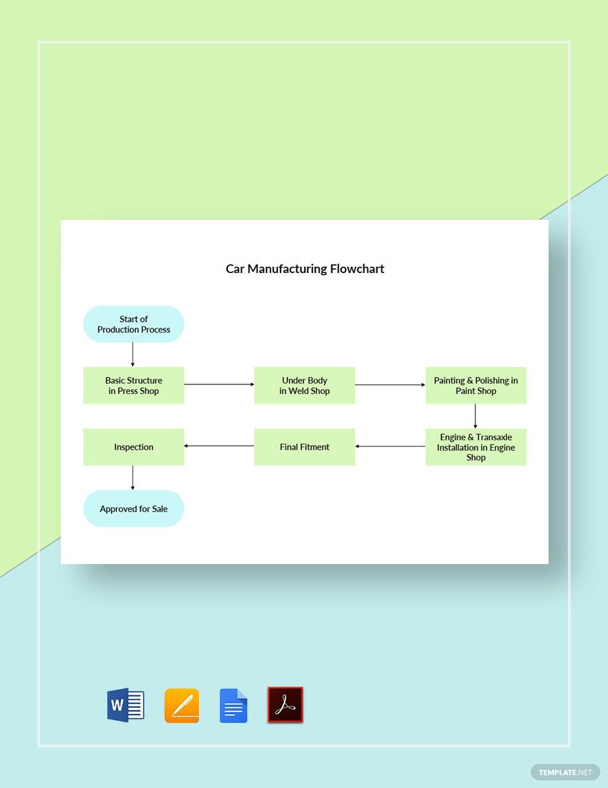 Car Manufacturing Flowchart Template