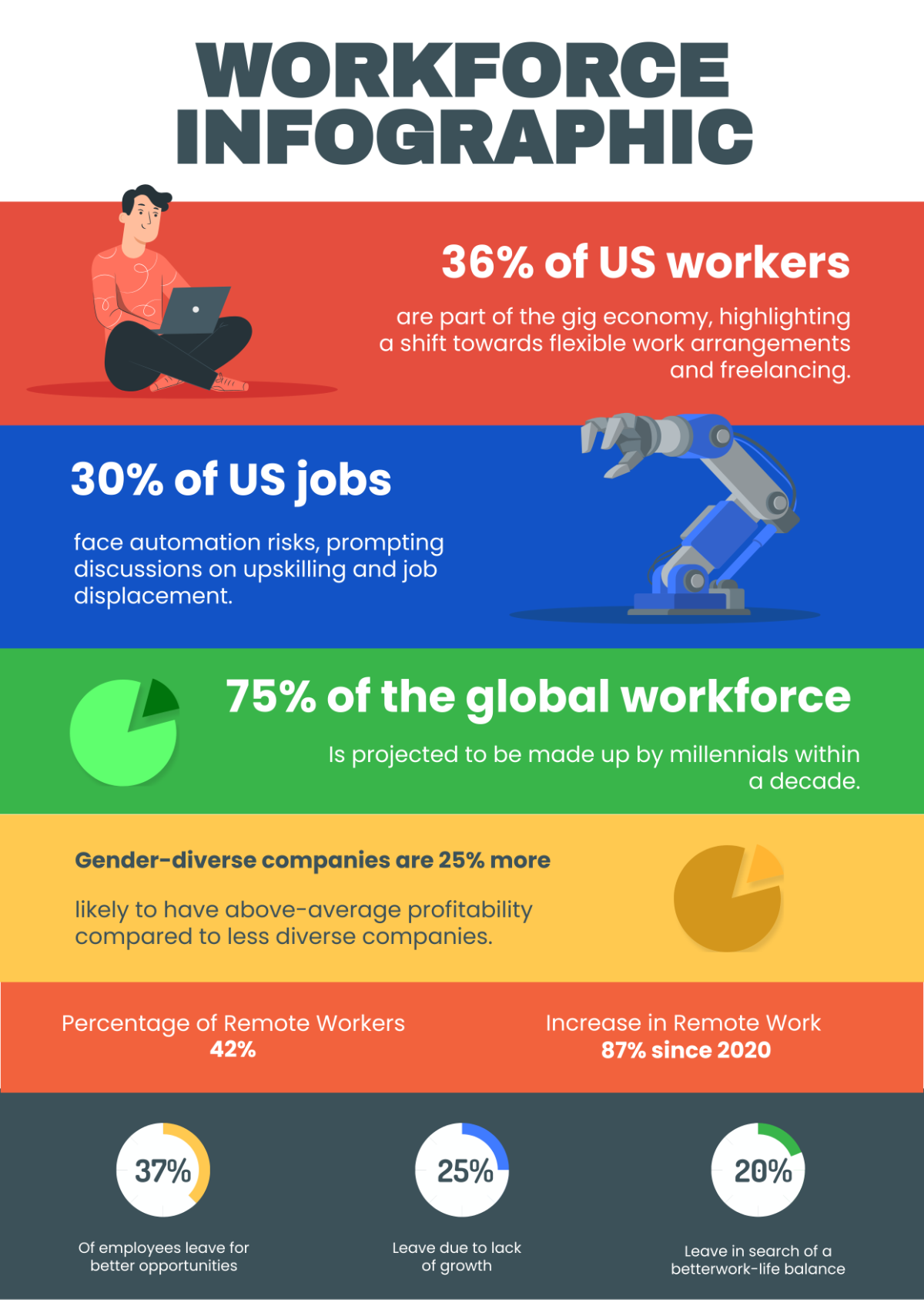 Free Workforce Infographic Template - Edit Online & Download | Template.net