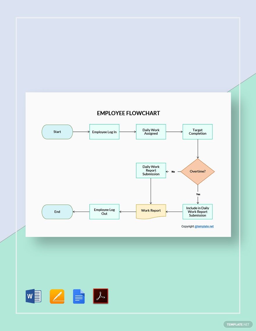 Basic Employee Flowchart Template