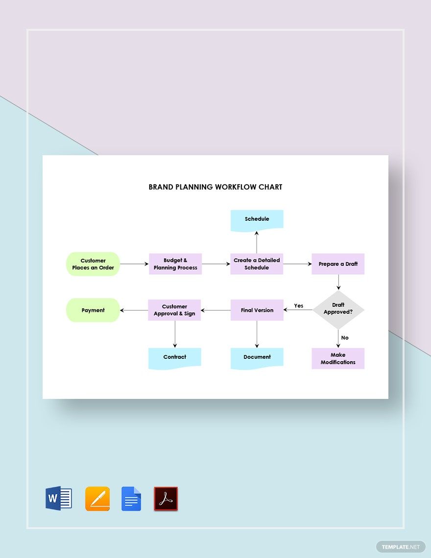 Brand Planning Workflow Chart Template in PDF, Word, Pages, Google Docs - Download | Template.net