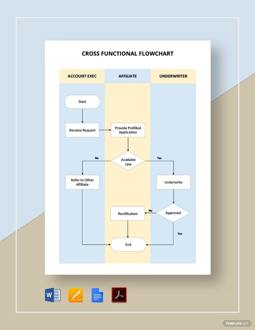 Basic Cross Functional Flowchart Template