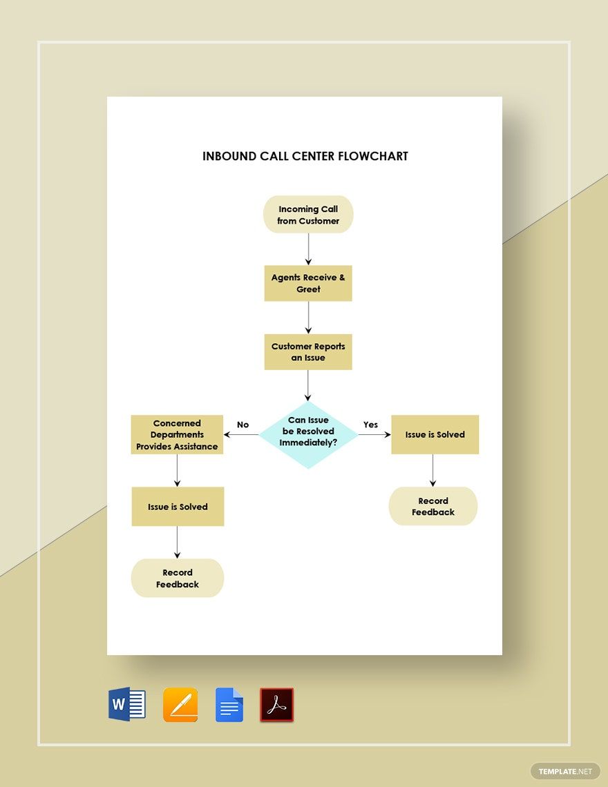 Call Center Flow Chart - Templates, Free, Download | Template.net