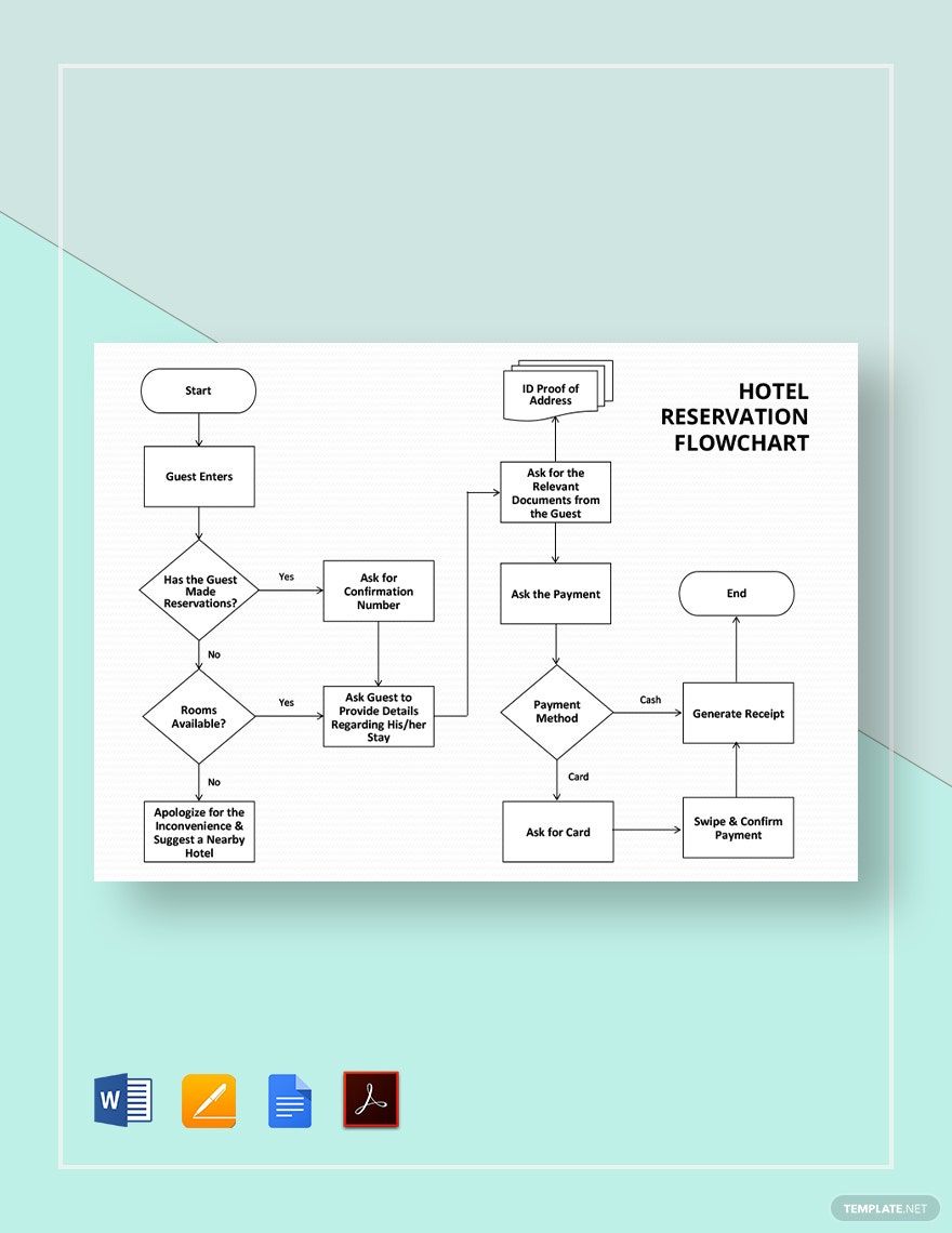 Hotel Reservation Flowchart Template