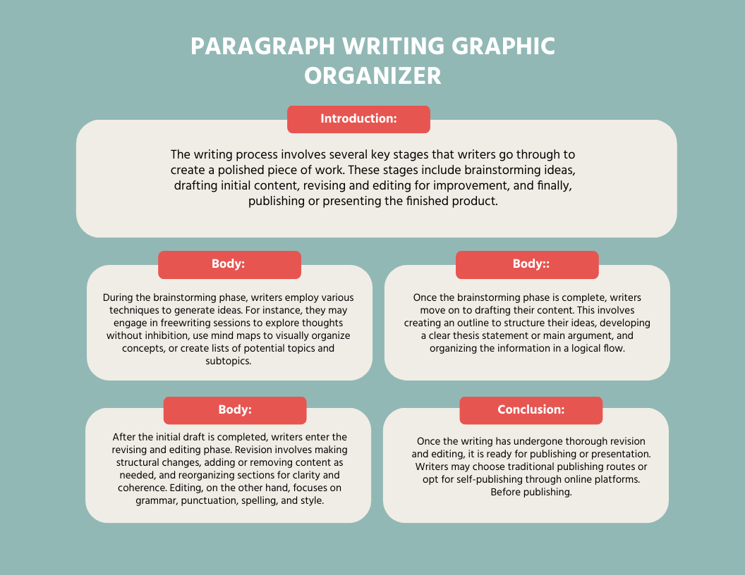 Paragraph Writing Graphic Organizer Template