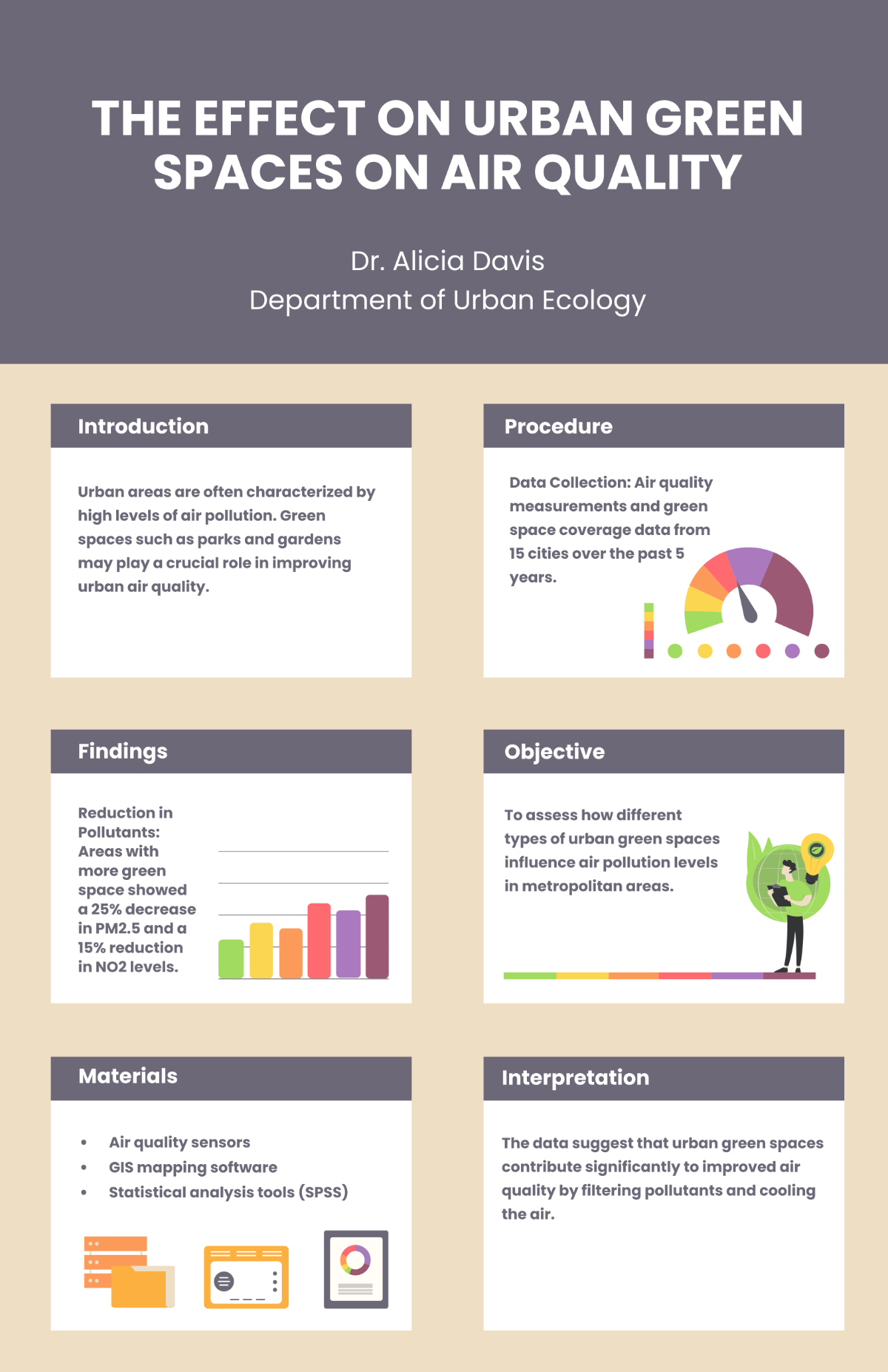 Free Research Poster Template