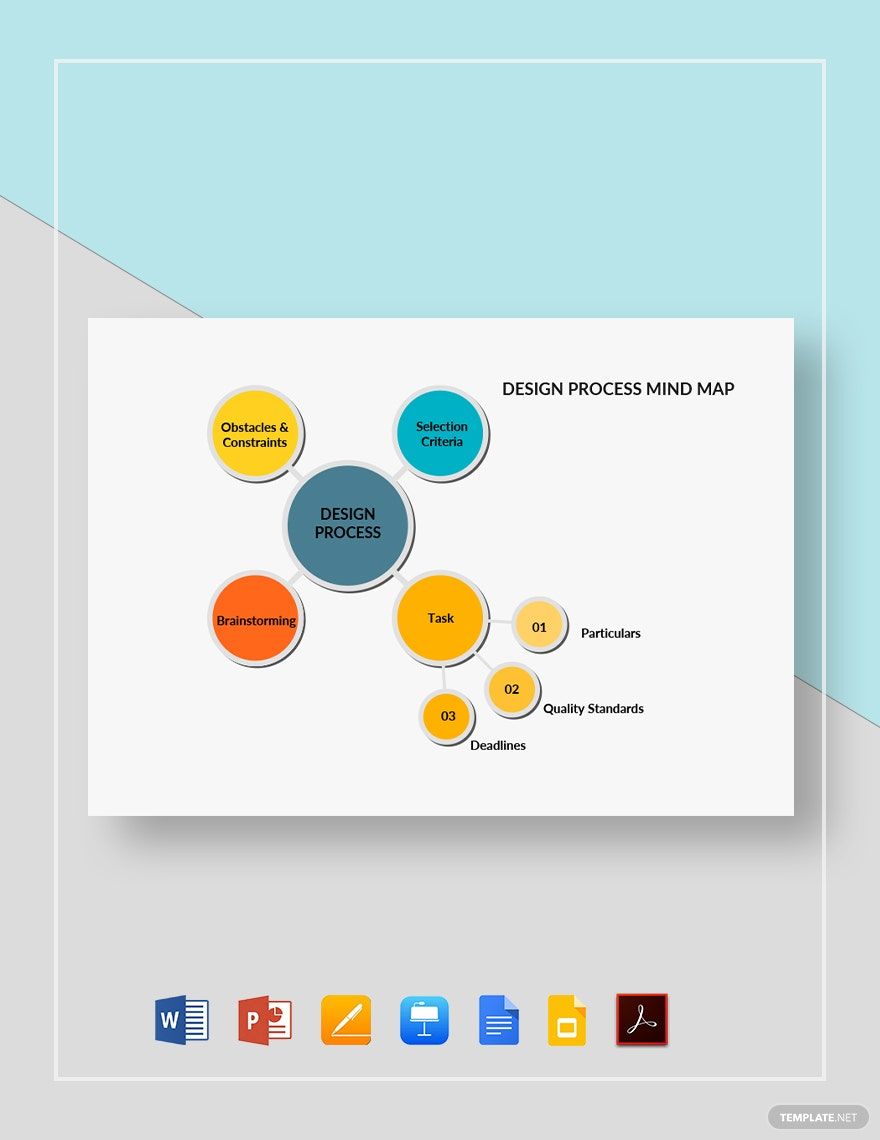 Design Process Mind Map Template