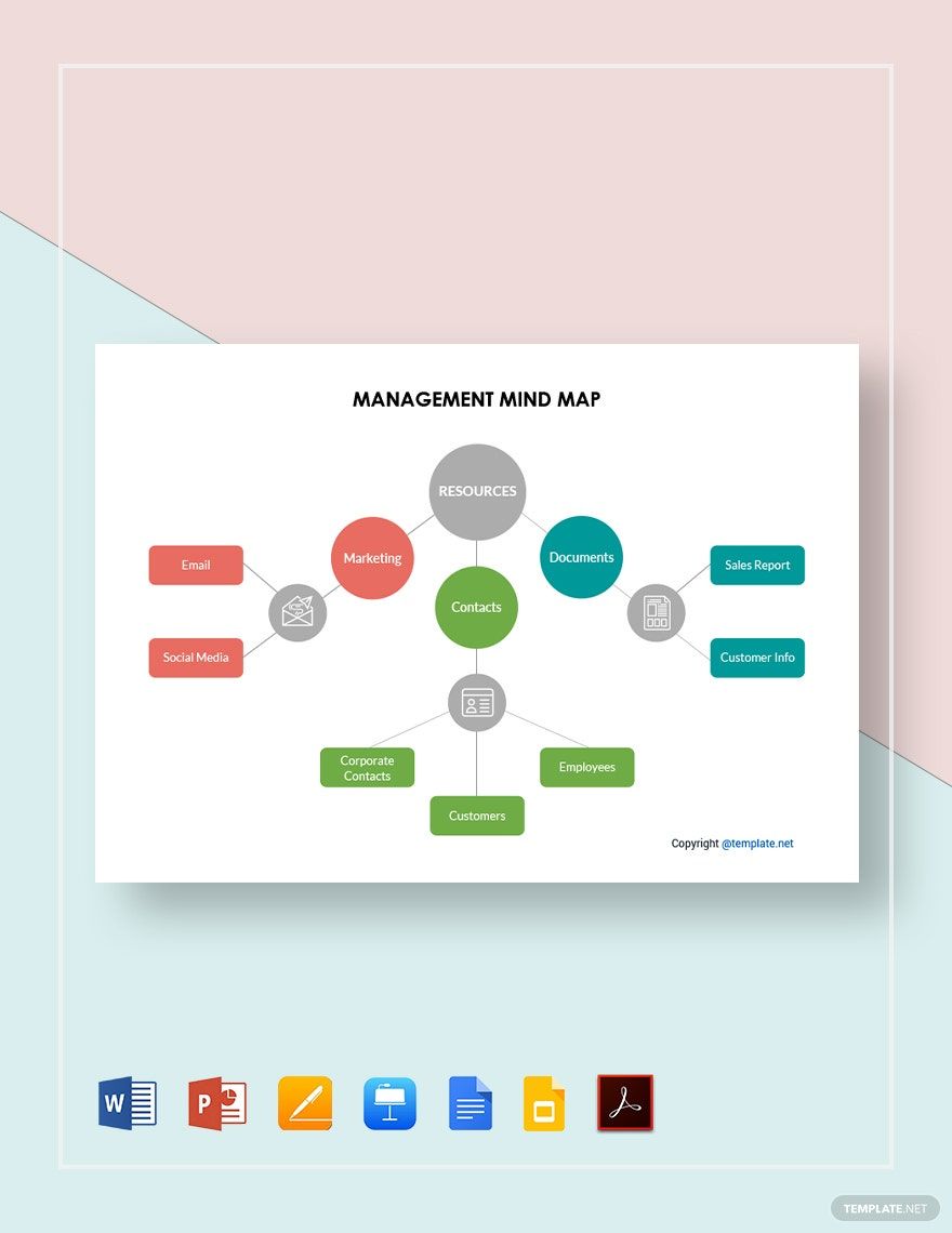 Sample Management Mind Map Template