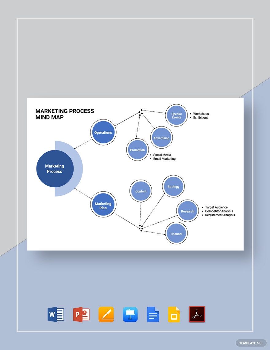 Marketing Process Mind Map Template