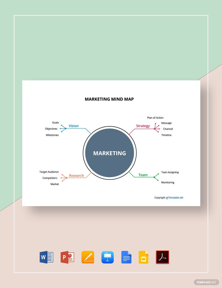 Sample Marketing Mind Map Template